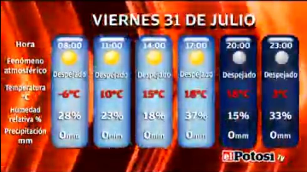 El Potosí le presenta el clima, cotizaciones y valores