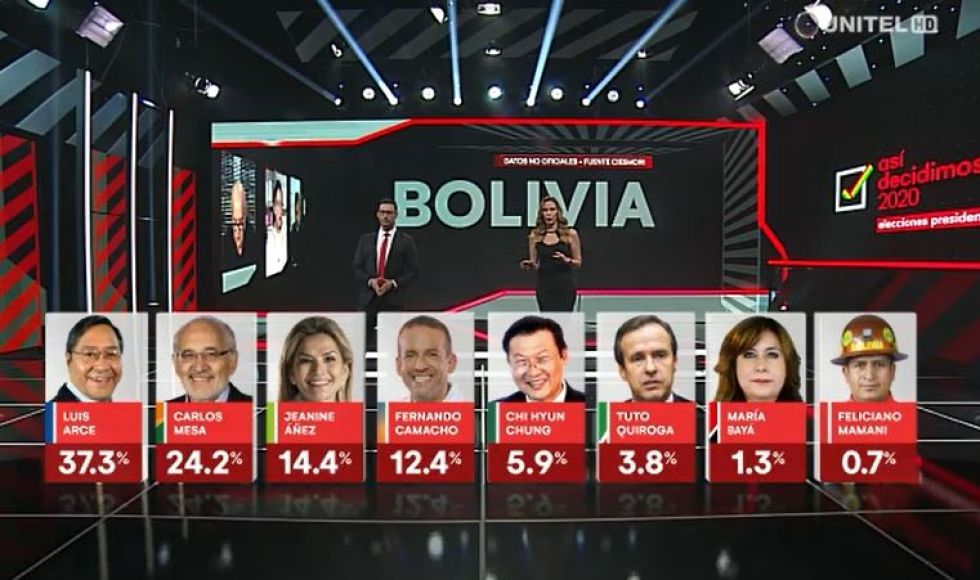 Encuesta Ciesmori: Arce sigue primero, Mesa se mantiene segundo y Áñez cae en la preferencia electoral