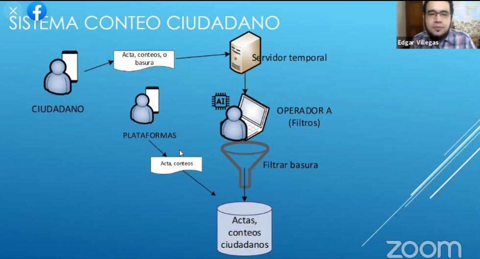 Edgar Villegas presenta una App para el control ciudadano de las elecciones