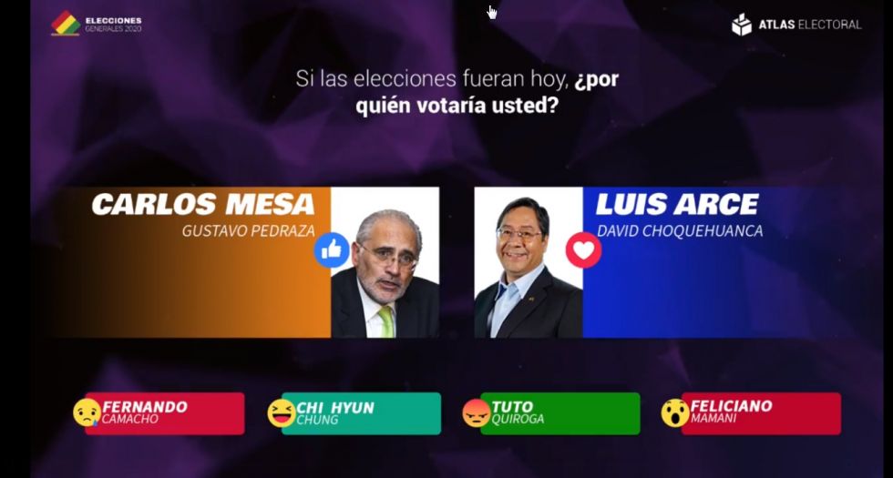 Encuestas y mensajes de candidatos copan las redes sociales