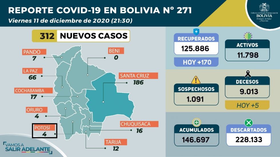 Ante nuevos casos de Covid-19, Gobierno pide no descuidar medidas preventivas