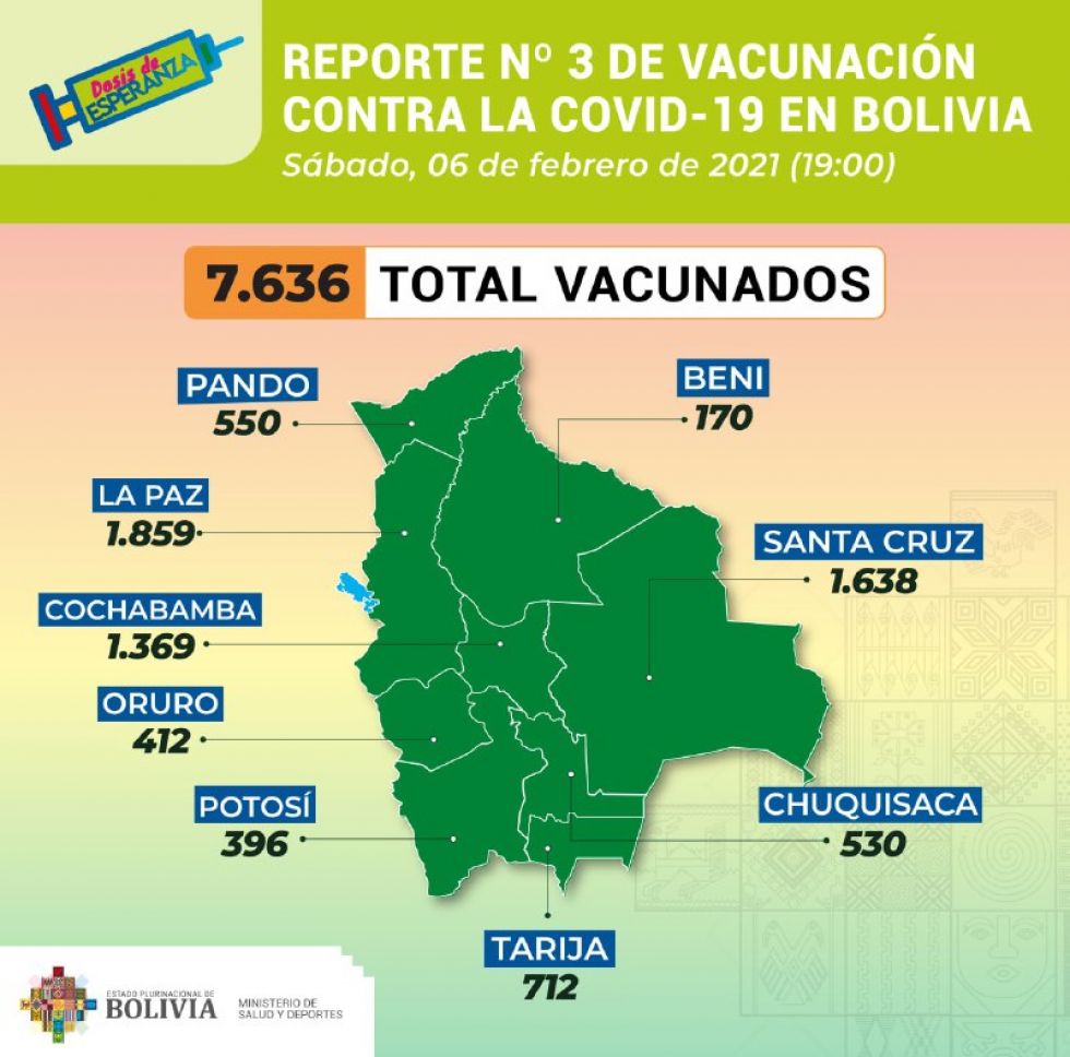 ¿A cuántas personas se vacunó en Potosí contra el coronavirus?