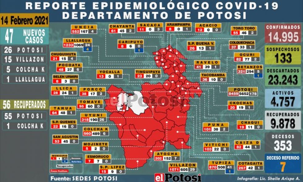 Nueve municipios potosinos están en riesgo alto de coronavirus