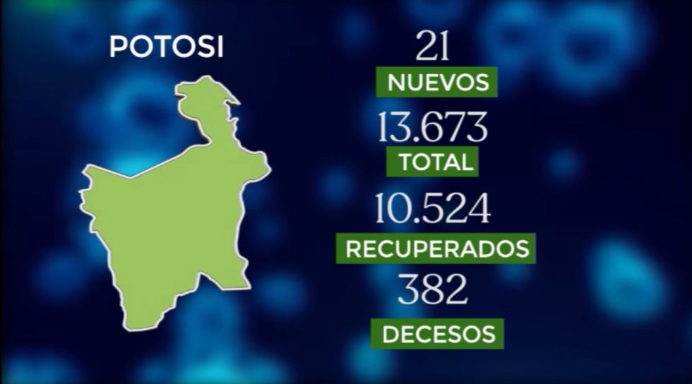Bolivia supera los 248.000 casos de coronavirus con más de 500 contagios nuevos