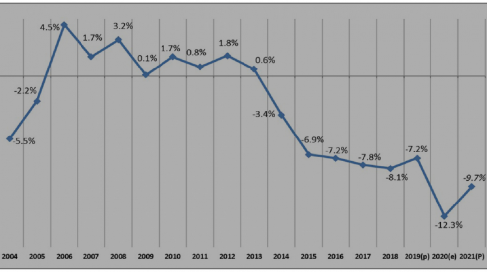 Jubileo: Deuda pública de Bolivia supera el 50% del PIB, señal de insostenibilidad financiera