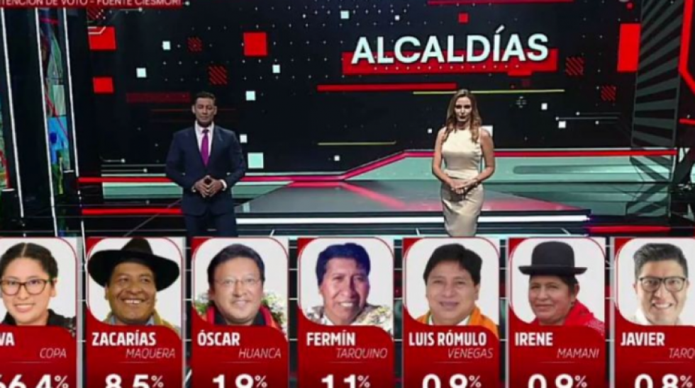El MAS apunta a revisar encuestas de las elecciones subnacionales, según proyecto de ley