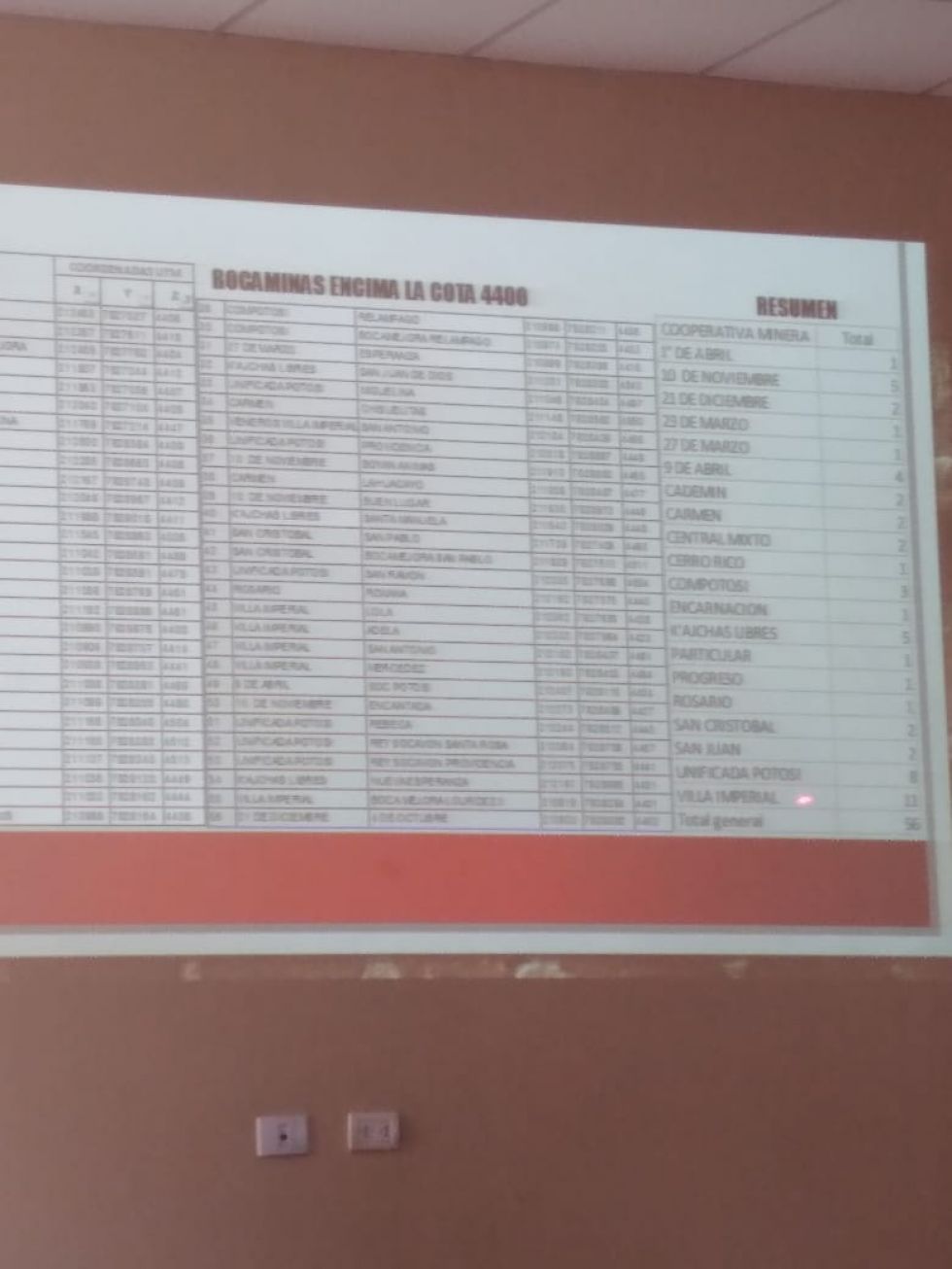 Hay 11 nuevos hundimientos en el Cerro Rico de Potosí