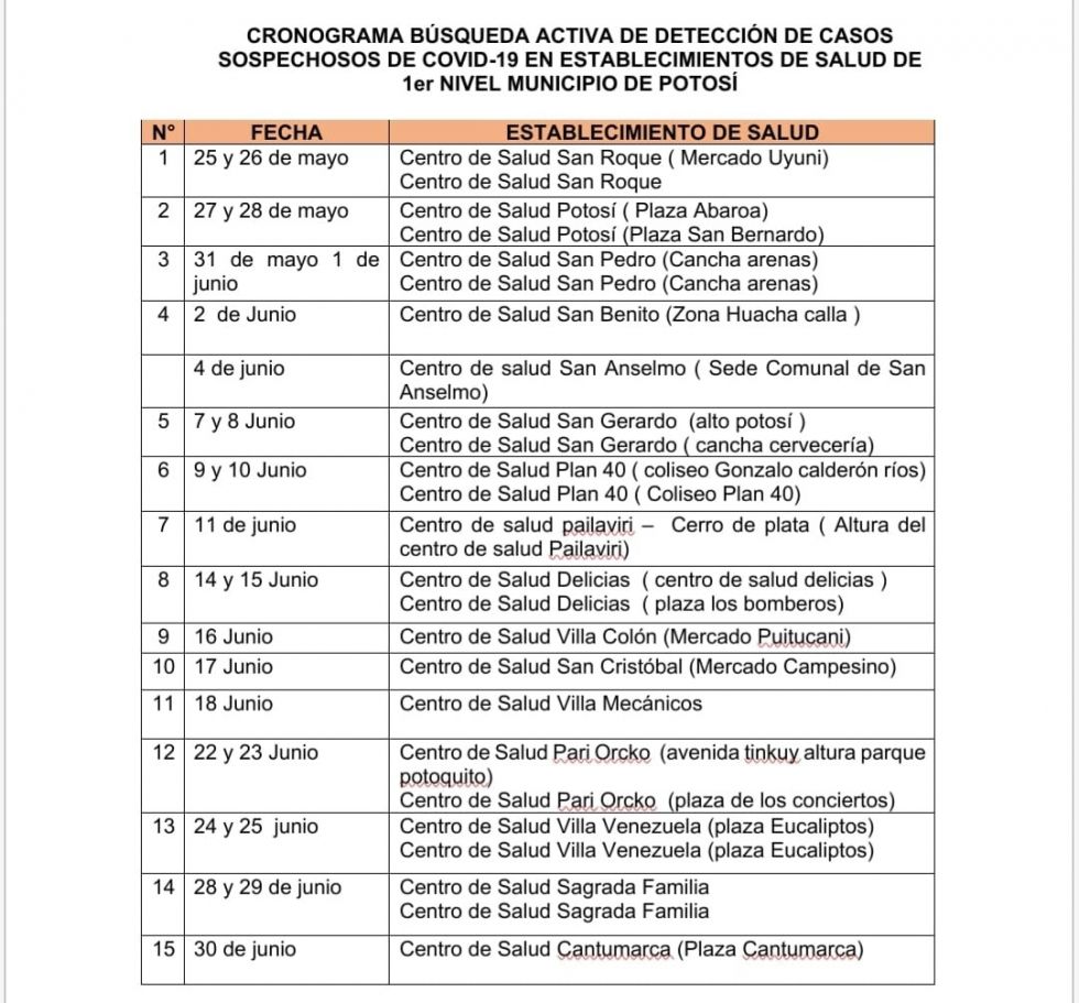 Sedes inicia hoy la detección focalizada de casos nuevamente en los barrios, comenzando por San Roque