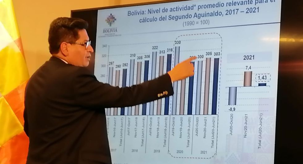Queda descartado el doble aguinaldo para este 2021, confirma el Gobierno