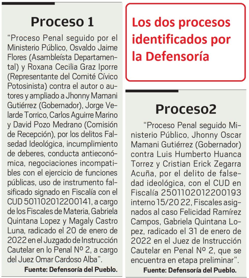 La Defensoría observa el trabajo de la Fiscalía de Potosí sobre las 41 ambulancias