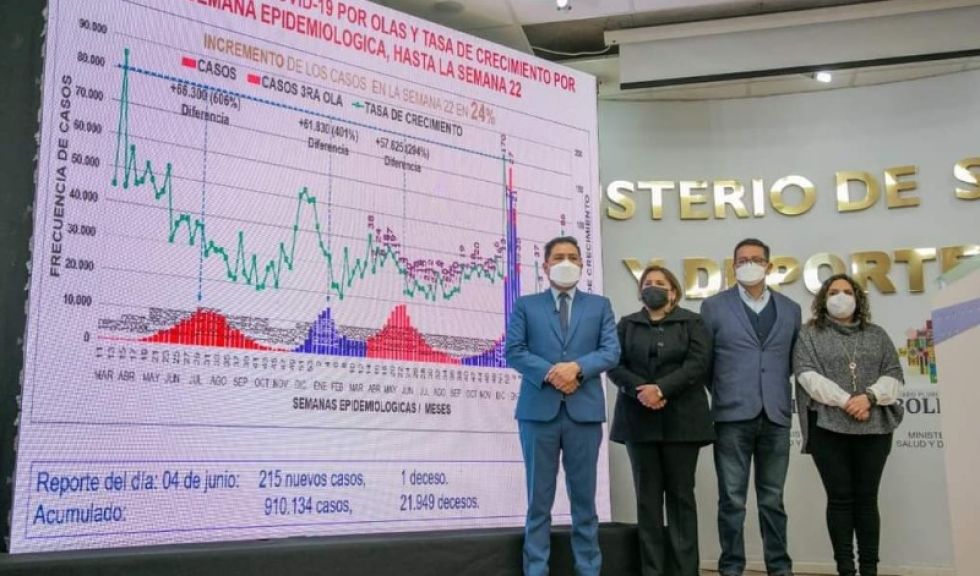 Bolivia ingresa oficialmente a la quinta ola de la pandemia