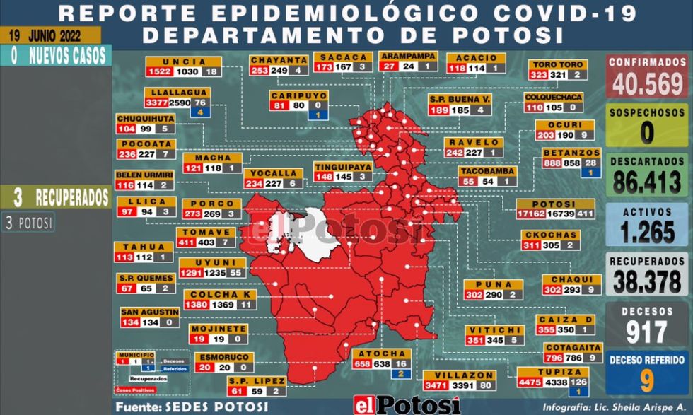 Potosí reporta silencio epidemiológico este domingo