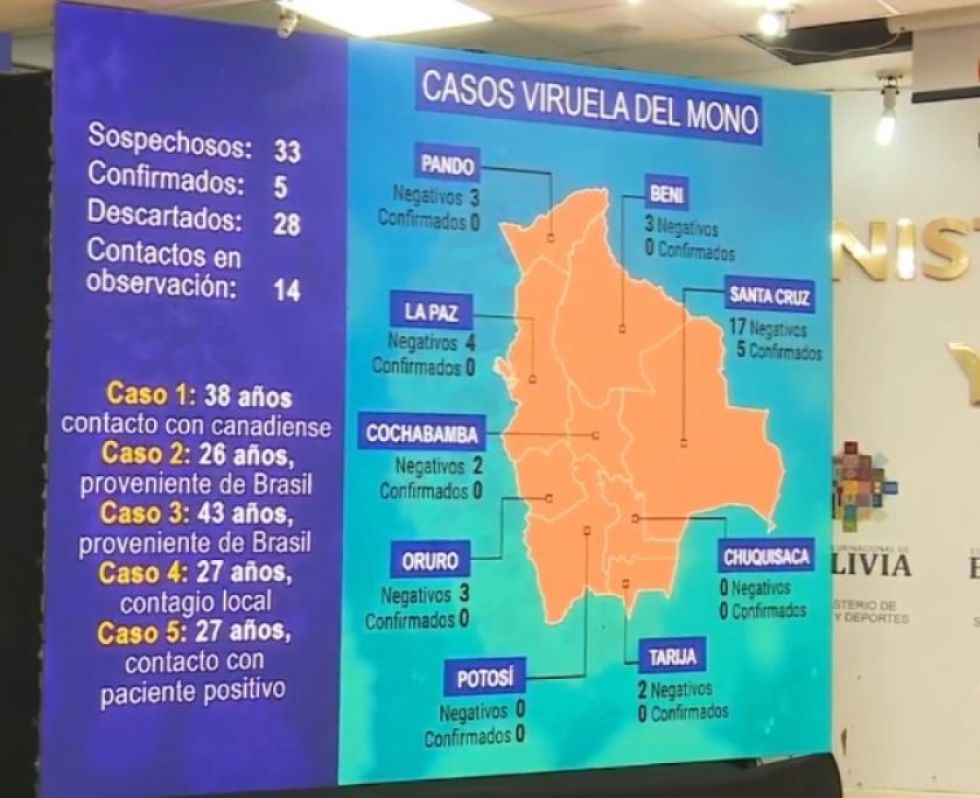 Tras la confirmación de cinco contagios de viruela del mono, 14 personas están en observación