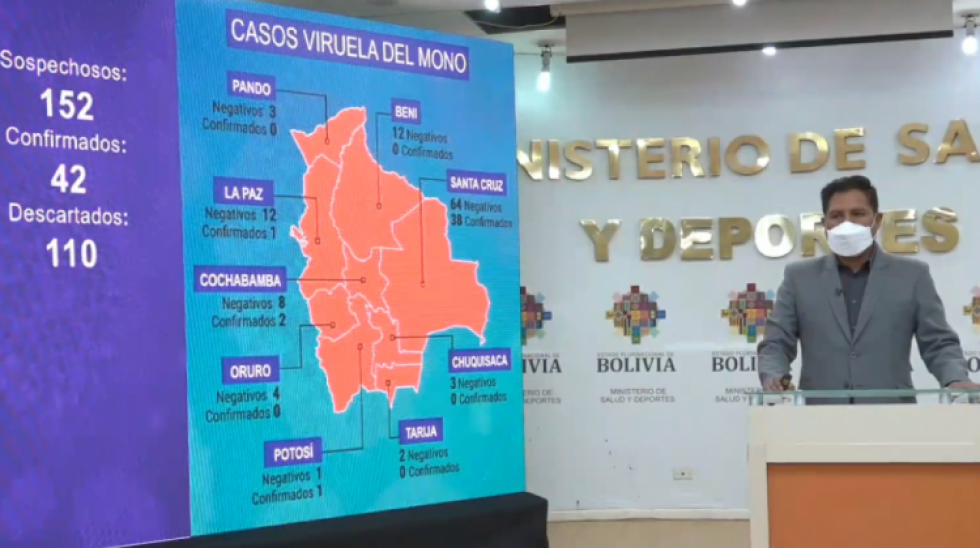 Ministerio de Salud reporta 42 casos de viruela del mono en cuatro departamentos del país