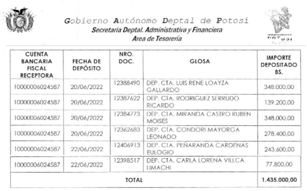 Funcionarios y exfuncionarios de la gobernación pagaron la boleta de garantía de las 41 ambulancias
