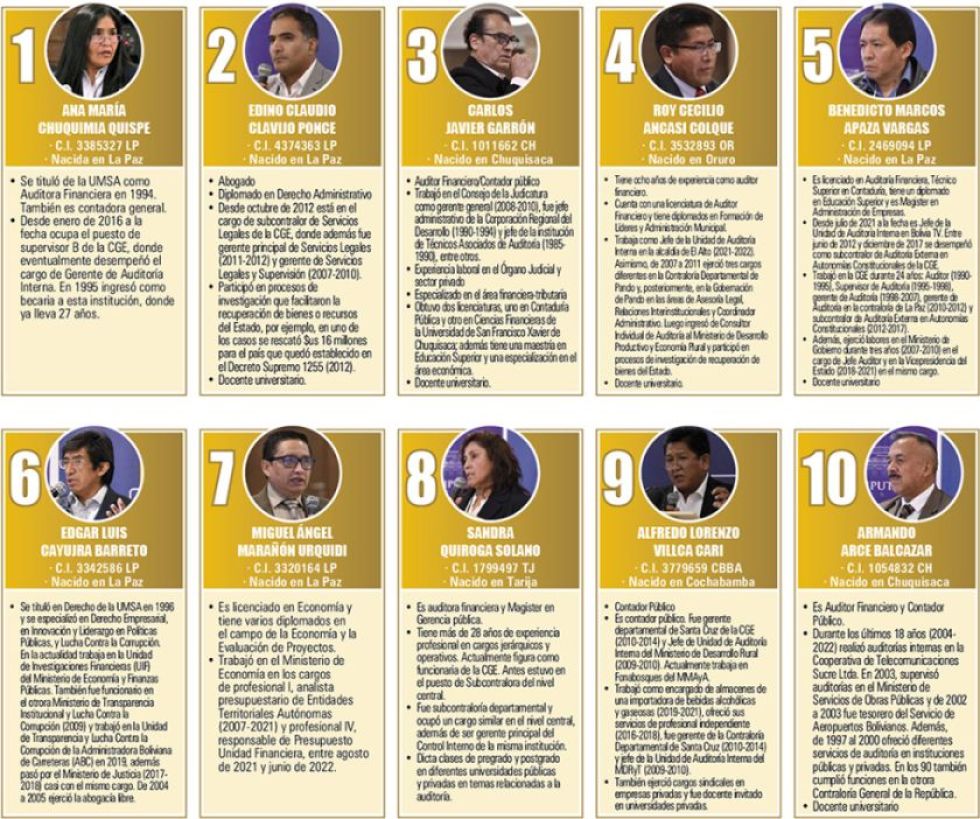 ¿Quiénes son los diez finalistas de la elección para titular de la Contraloría?
