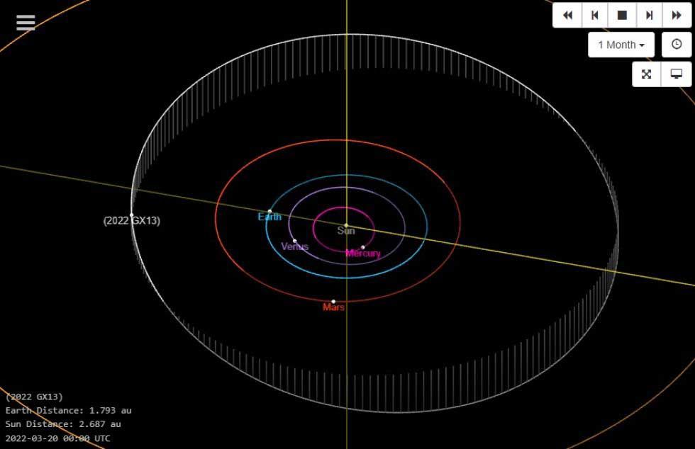 Estudiante potosina Juliana Terán descubre el asteroide 2022 GX 13