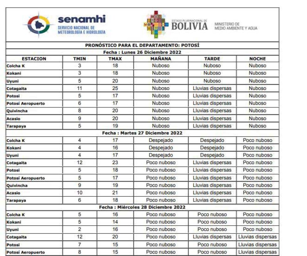 Senamhi pronostica lluvias dispersas hasta fin de mes