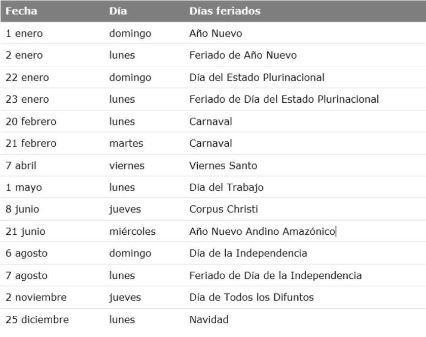 Feriados largos: Bolivia tendrá varios feriados que pasarán a lunes en 2023