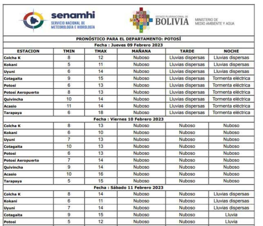 Senamhi pronostica lluvias durante el fin de semana 