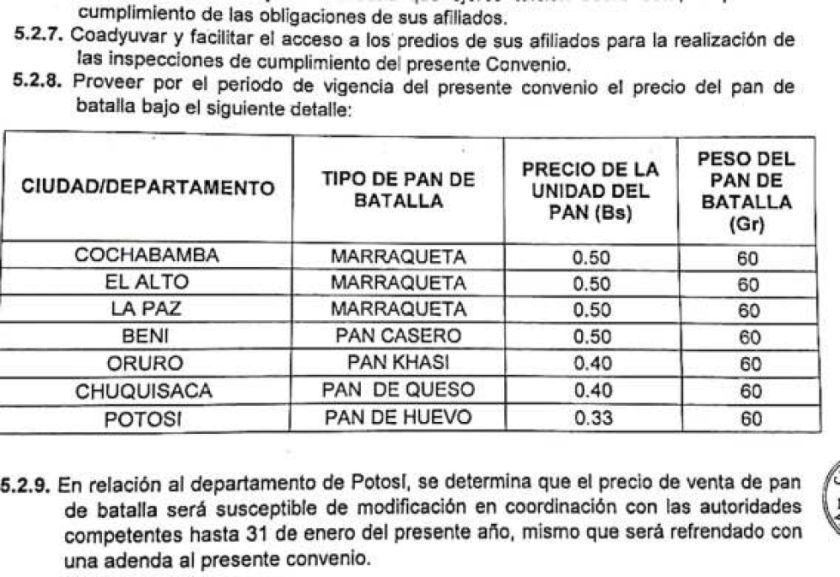 Concejo Municipal tratará hoy la hoja de costo del pan de batalla