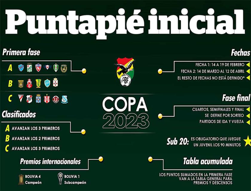 Puntapié inicial