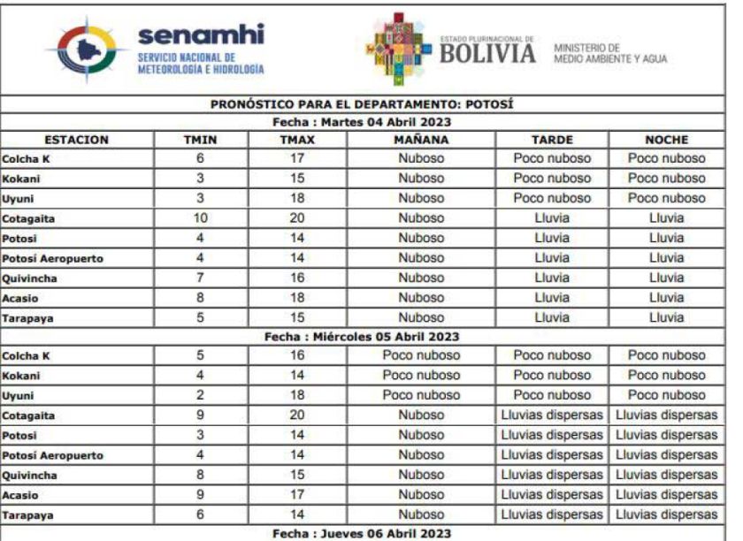 Potosí presentará un cielo nuboso durante la semana