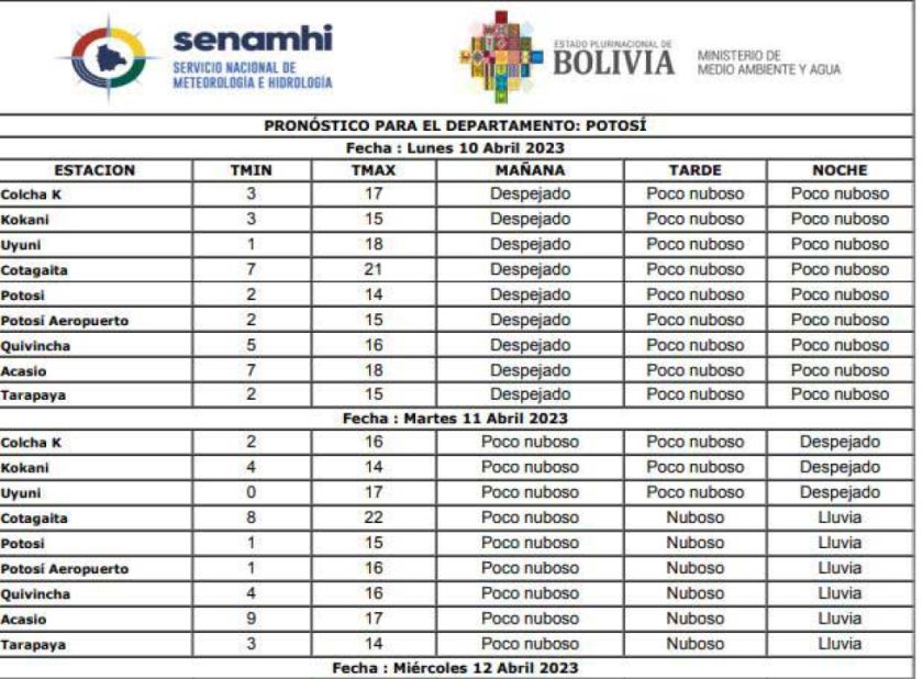 Anuncian llegada de heladas a Potosí la última semana del mes