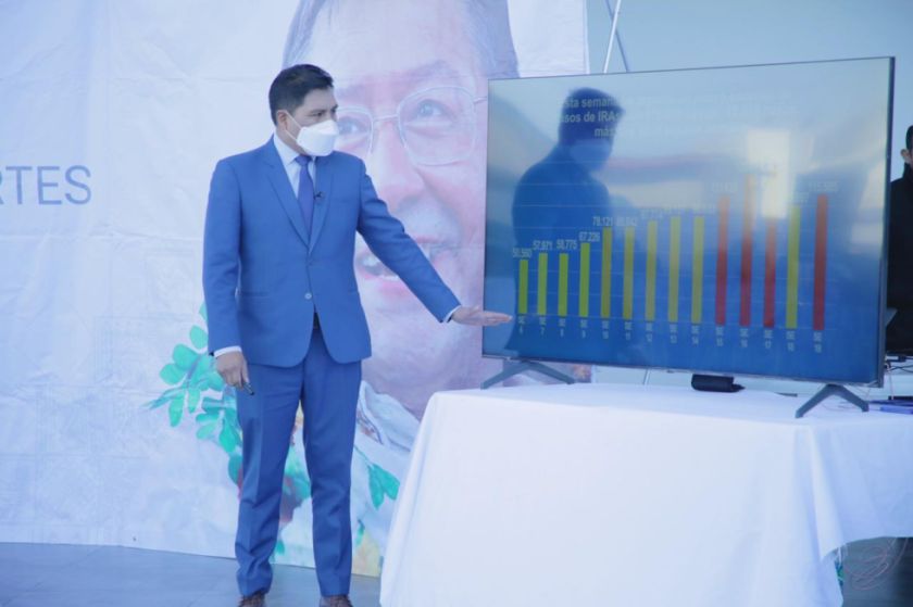 Ministerio de Salud informa que hubo un leve incremento de casos de coronavirus