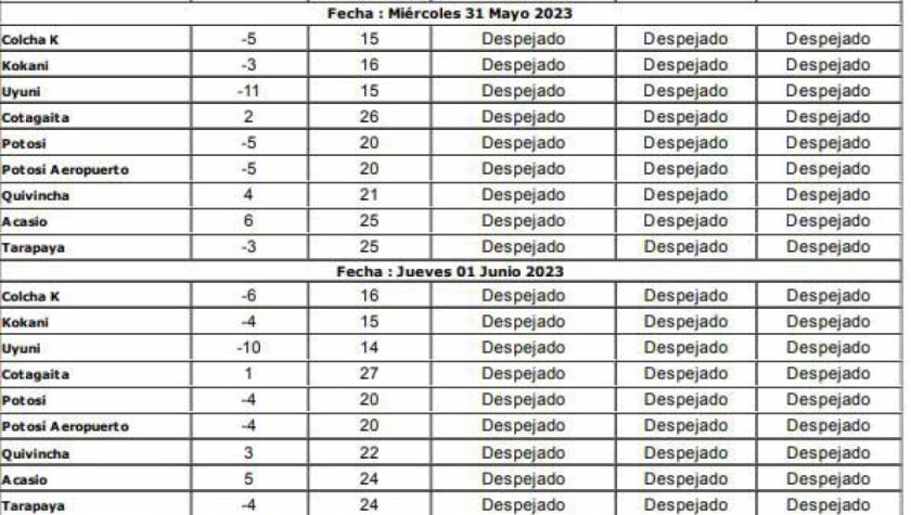 La temperatura descenderá a menos cinco grados bajo cero