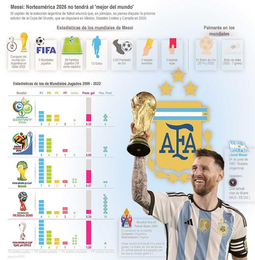 ¿Una Copa sin Leo?