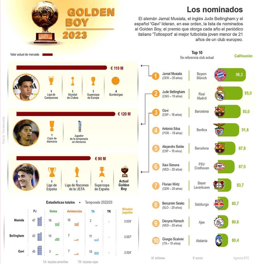 ¿Quién es el mejor?