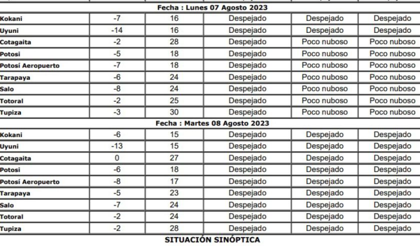 Potosí volverá a registrar el descenso de temperaturas 
