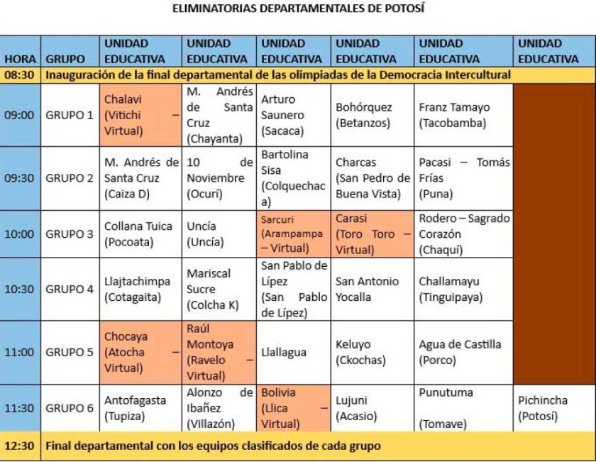 Fase final de Olimpiadas de la Democracia será hoy