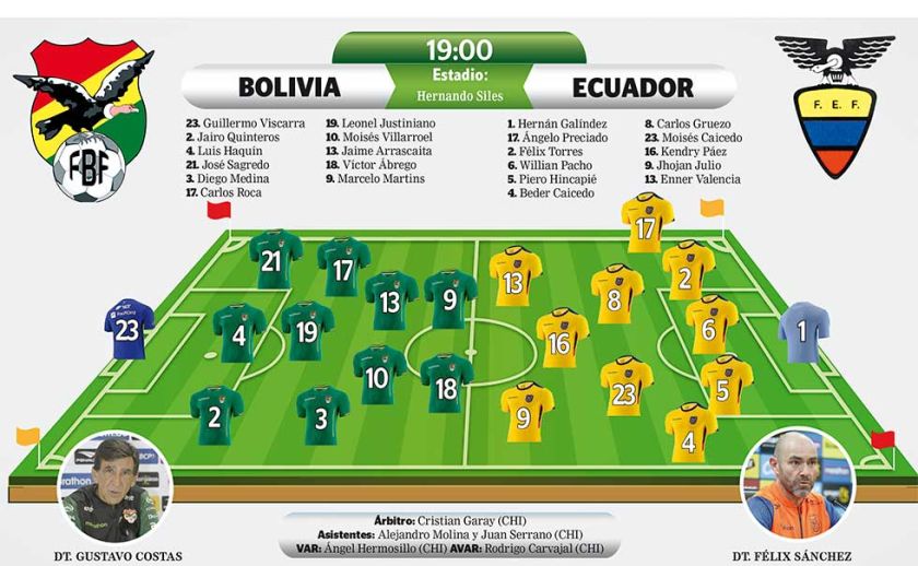 Comienza la verdadera Eliminatoria para la Selección