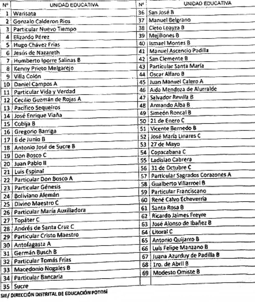 Los estudiantes de 69 colegios irán al desfile de la bandera potosina