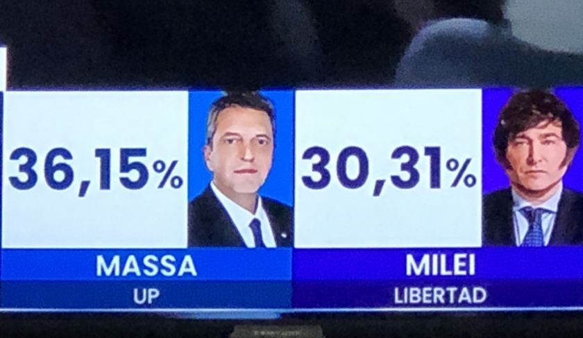 Con 76,12 % de las mesas escrutadas, Massa y Milei irían a segunda vuelta electoral