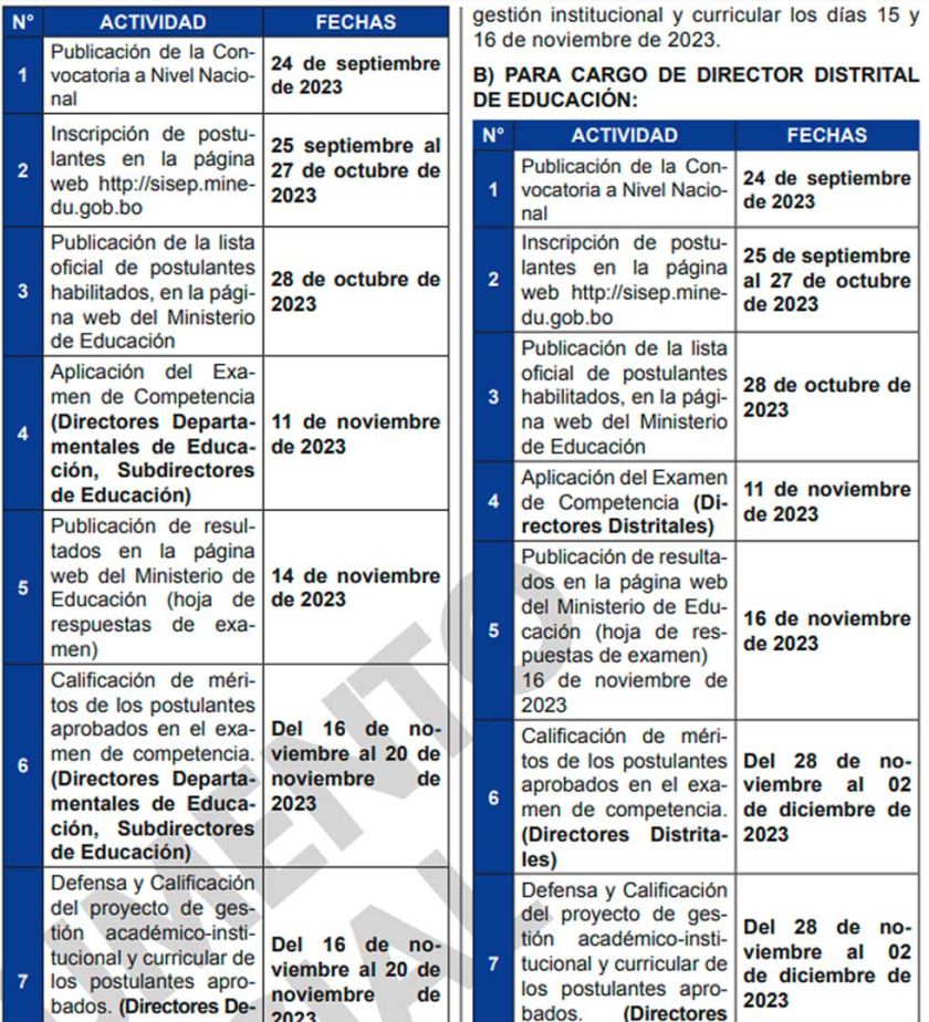 Cierra plazo para postular a los cargos en educación