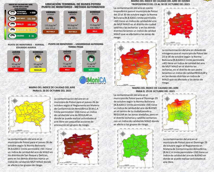 MONICA: Calidad del aire tiene una leve mejoría en la ciudad de Potosí