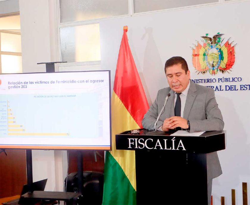 Fiscalía: En Bolivia hay menos feminicidios en lo que va de este año