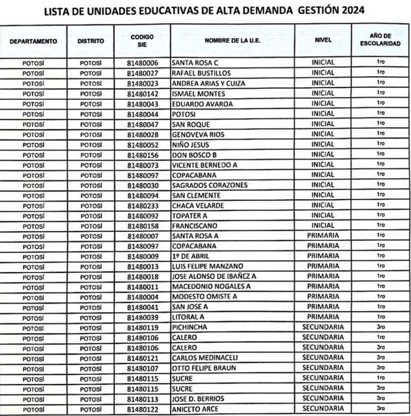 Hoy inicia la preinscripción en las escuelas de alta demanda