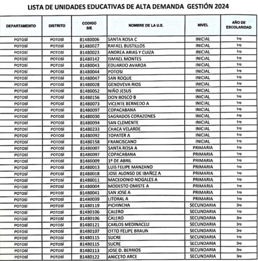 El sorteo de cupos en unidades educativas de alta demanda será el jueves 30