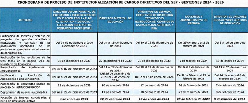 Fase de calificación de méritos inicia con los aspirantes a directores