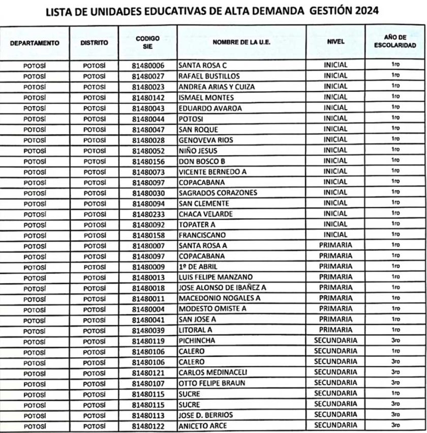 Sorteo de cupos en colegios de alta demanda será el 30