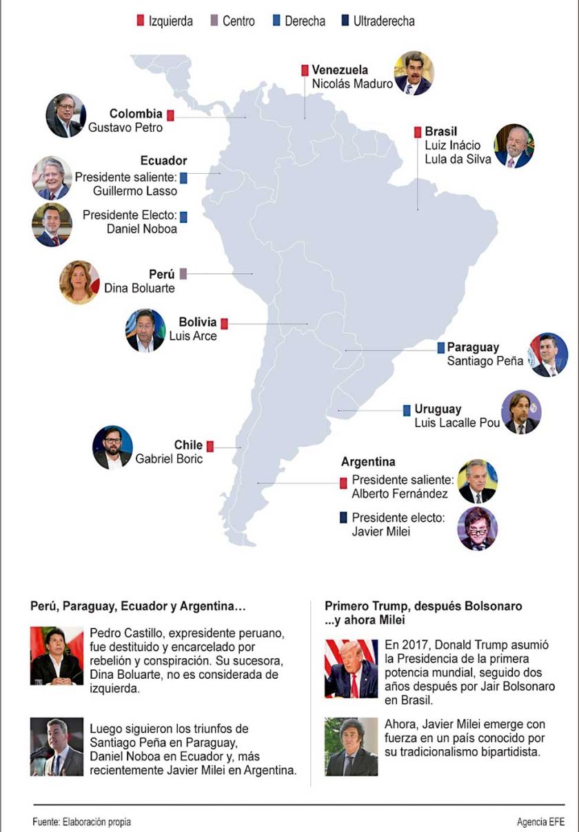A la derecha, así se reconfigura la región