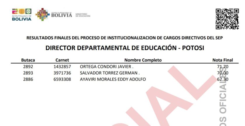 Ya están disponibles los resultados para directores departamentales y distritales de educación