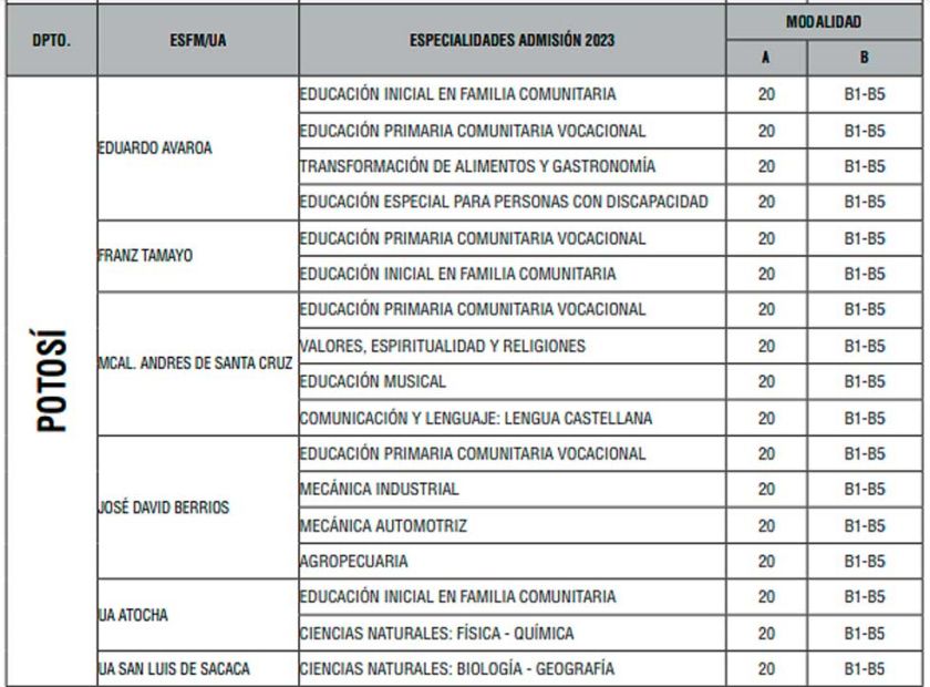 Escuelas de maestros abren registro para postulantes