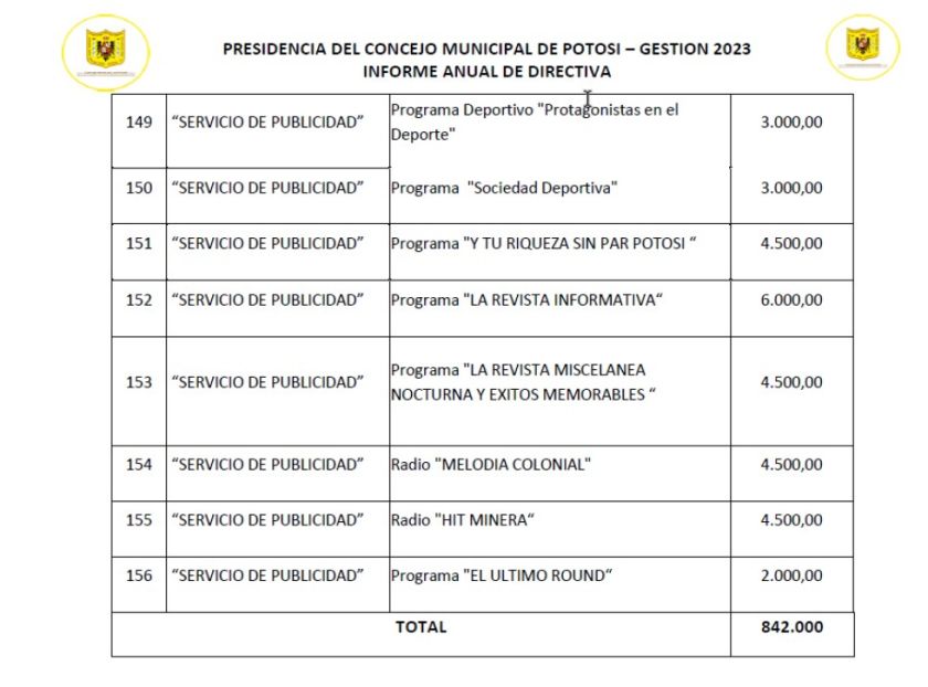 Concejo Municipal destina Bs 70.000 mensuales para servicios de publicidad