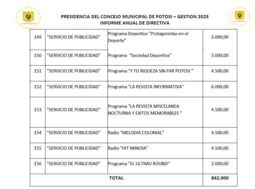 Califican de errado al informe de la directiva saliente del Concejo Municipal