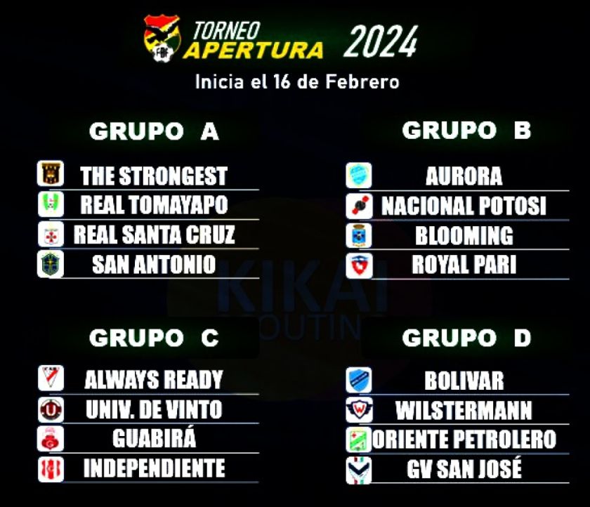 Ganador del Apertura y del Clausura definirán el título de la temporada y el premio del millón de dólares